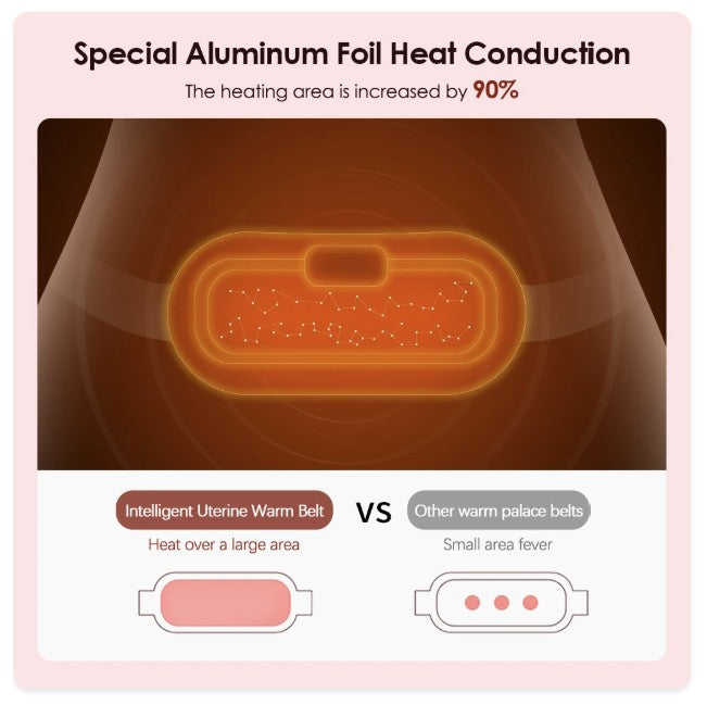 Menstrual Heat Therapy Belt